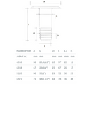 Huiddoorvoer voor slang RVS 316